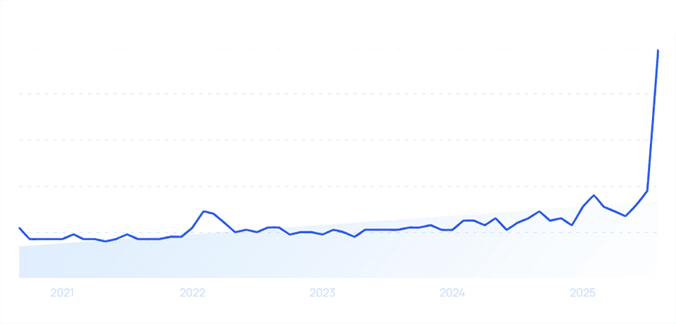 chart: alibaba growth