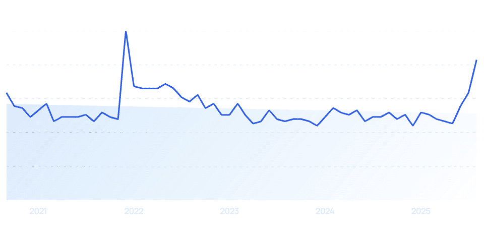 chart: aws growth