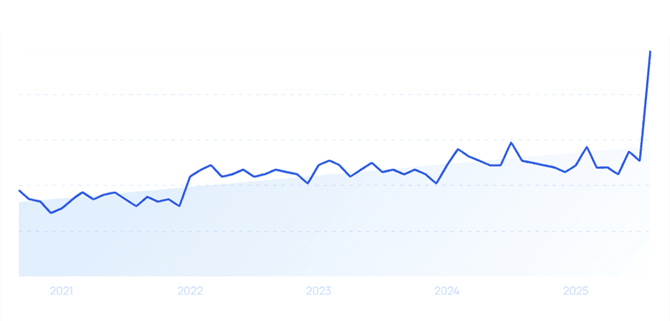 chart: azure growth
