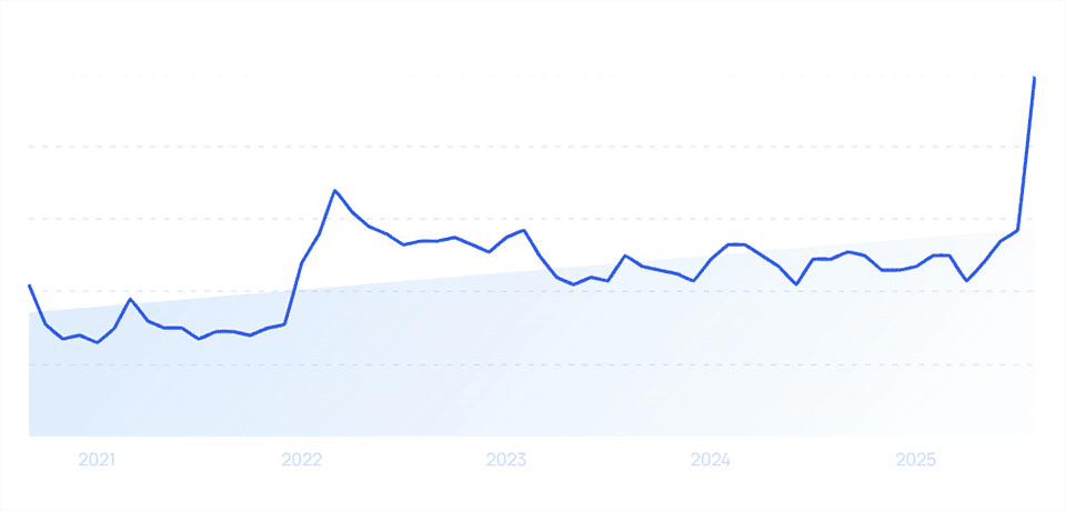 chart: digitalocean growth