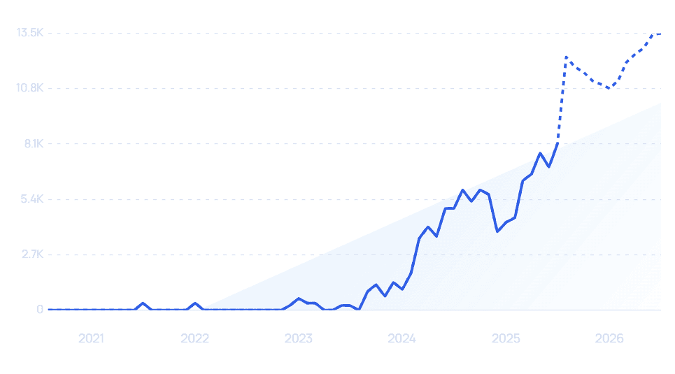chart: hidock growth