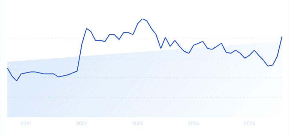 chart: linode growth
