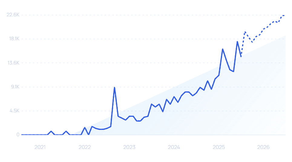 chart: notesnook growth