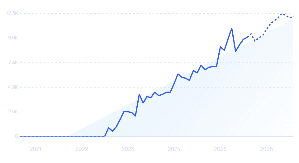chart: krispcall growth