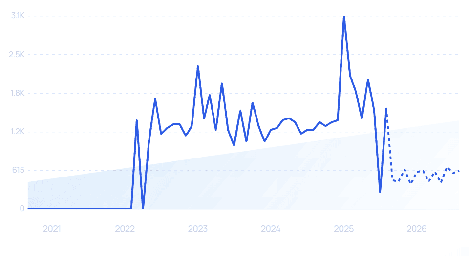 chart: unravel carbon growth